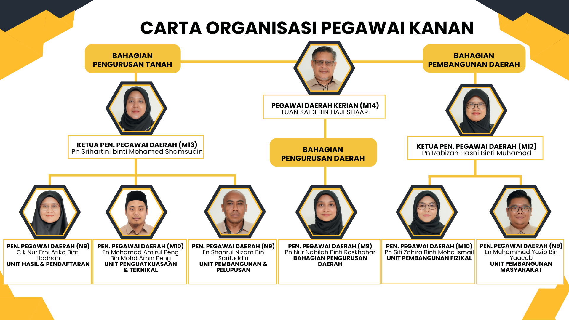 Carta 1